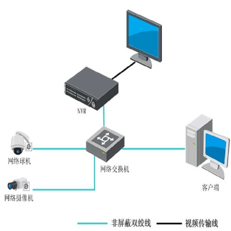 海康威視DS-7608N-K2/8P/YD評(píng)測(cè) 8路輕量級(jí)安防監(jiān)控的中樞核心