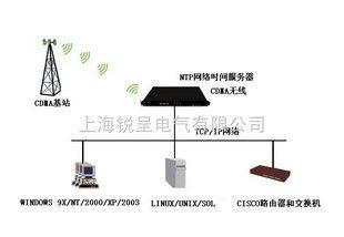 基于CDMA高精度同步時(shí)鐘服務(wù)器的組網(wǎng)安全技術(shù)探索——以網(wǎng)絡(luò)交換機(jī)與授時(shí)系統(tǒng)協(xié)同實(shí)現(xiàn)高效防護(hù)
